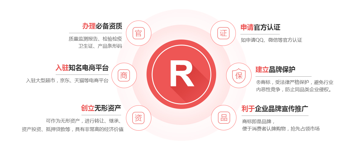 清镇商标注册的作用